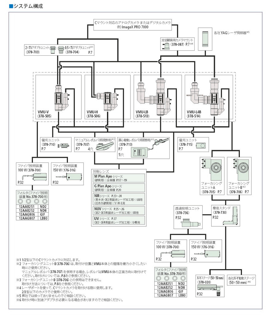 MITUTOYO VMU ビデオマイクロスコープ